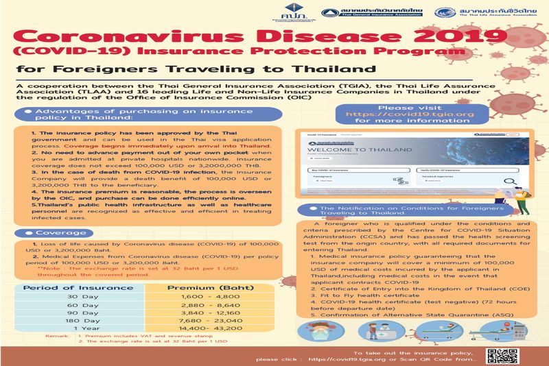 外國人前往泰國的保險保護計劃